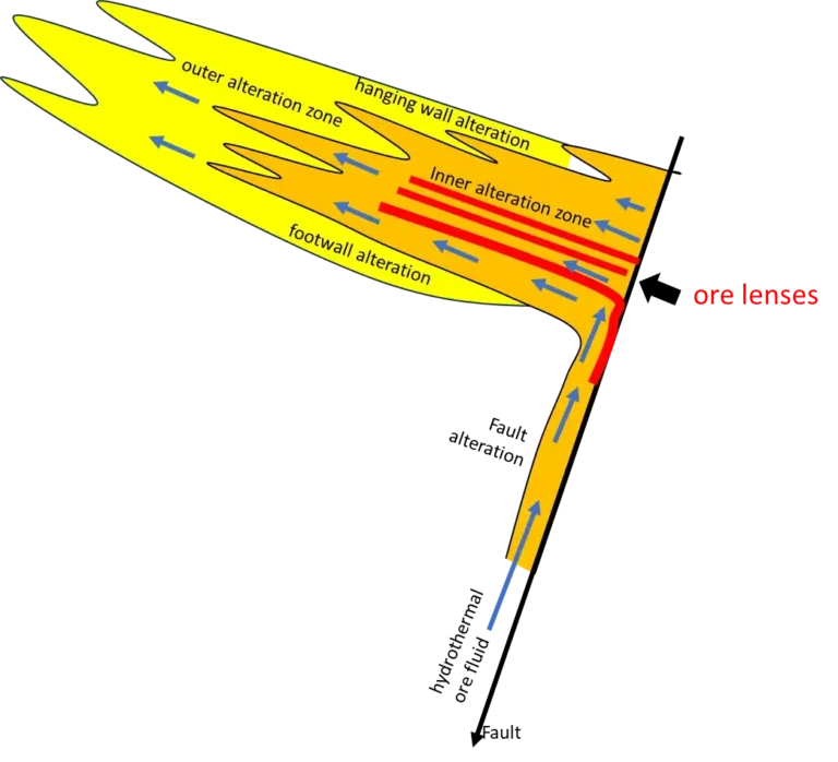 Hydro therapy alteration and zonation 101