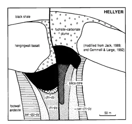 VHMS deposits based on Hellyer, Tasmania, but incorporating features from Canadian and Japanese deposits (Gemmell and large, 1992)